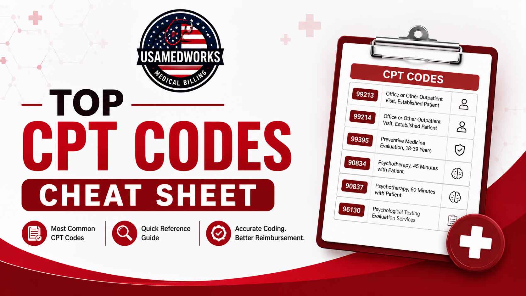 Cpt Code Numbers Explained Top CPT Codes Cheat Sheet for Medical Billing & Coding | USA MedWorks
